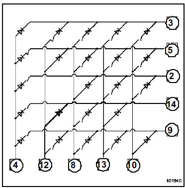 Les liaisons permanentes (4-3), (12-5), (8-2), (13-14),